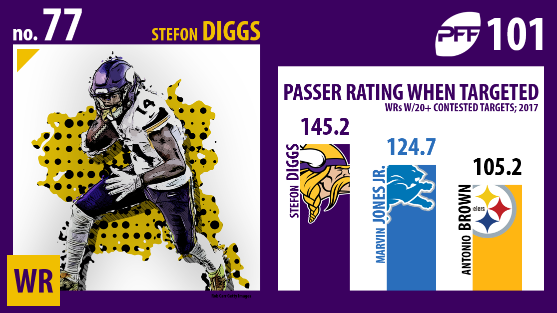 Stefon Diggs, Minnesota Vikings