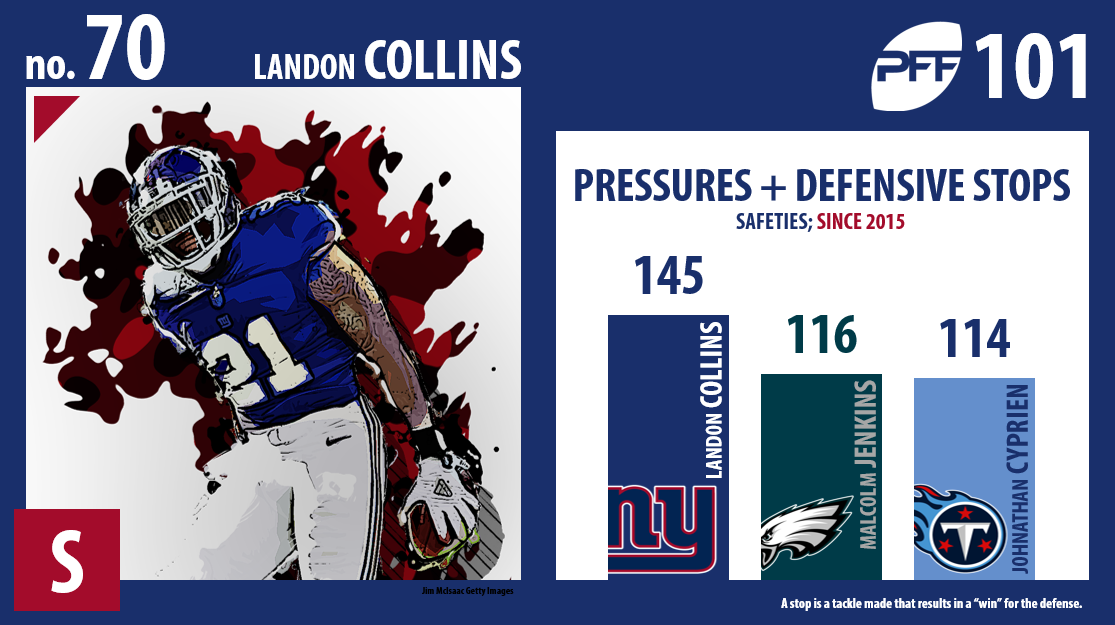 Landon Collins, New York Giants