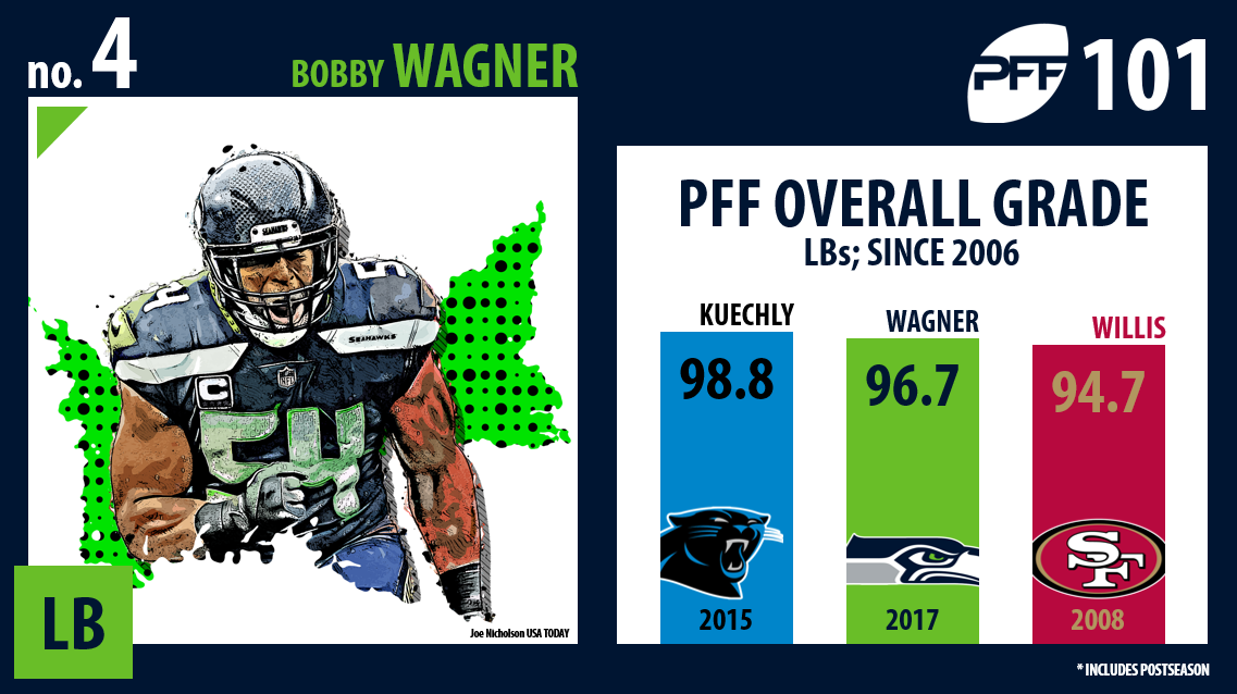 Bobby Wagner, Seattle Seahawks, PFF Top 101