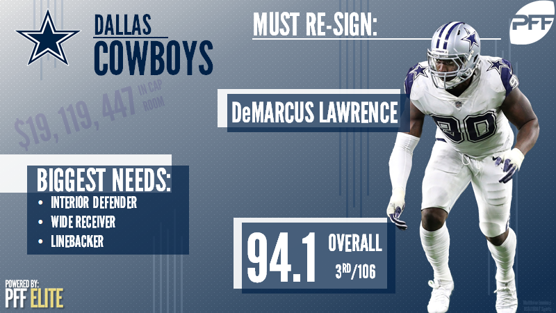 PFF 2018 NFL Draft Recap - Dallas Cowboys, PFF News & Analysis