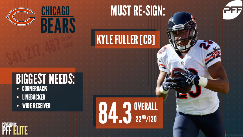 2018 Free Agency Preview: Chicago Bears, NFL News, Rankings and Statistics