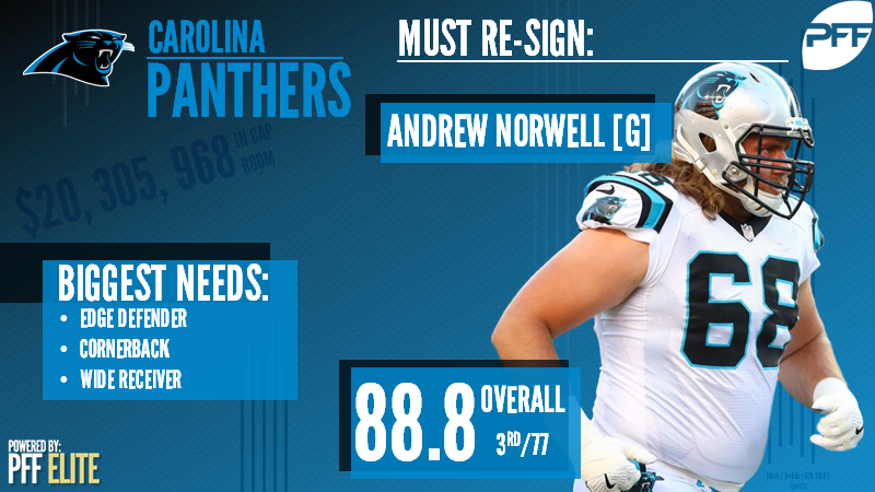 Carolina Panthers 2018 offseason moves, PFF News & Analysis