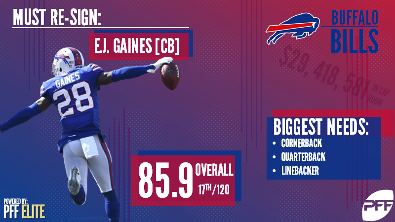 4 things to know about new Buffalo Bills CB E.J. Gaines 