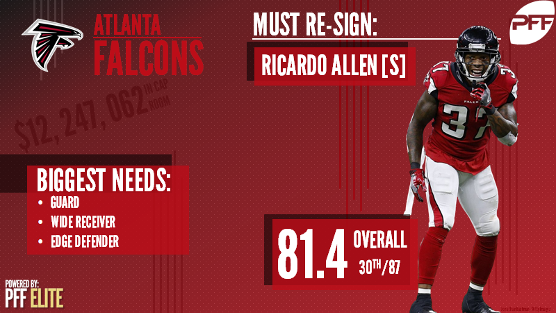 Falcons Free Agency 2020: PFF lists Keanu Neal as a potential cut for  Atlanta - The Falcoholic