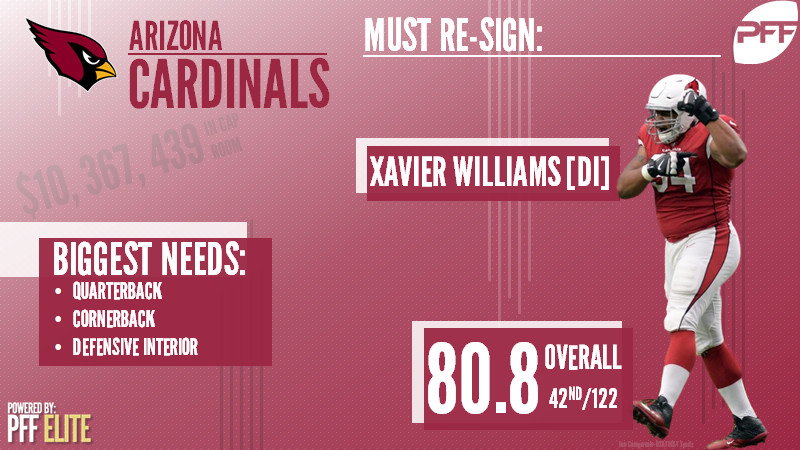 Arizona Cardinals Free Agency