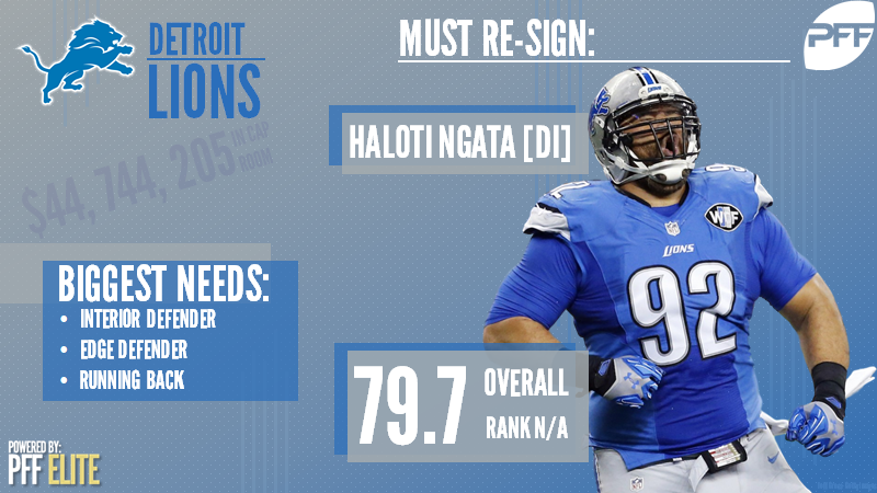 Detroit Lions  Detroit Lions Receive A- In PFF's Total 'Offseason