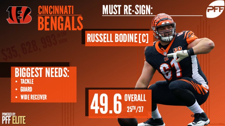 2018 Free Agency Preview Cincinnati Bengals NFL News