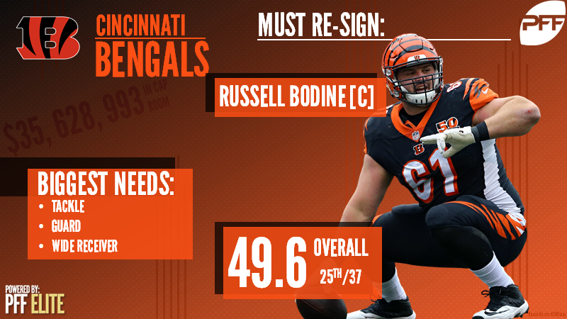 2018 Free Agency Preview: Cincinnati Bengals, NFL News, Rankings and  Statistics