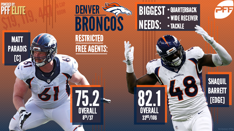 Denver Broncos Free Agency