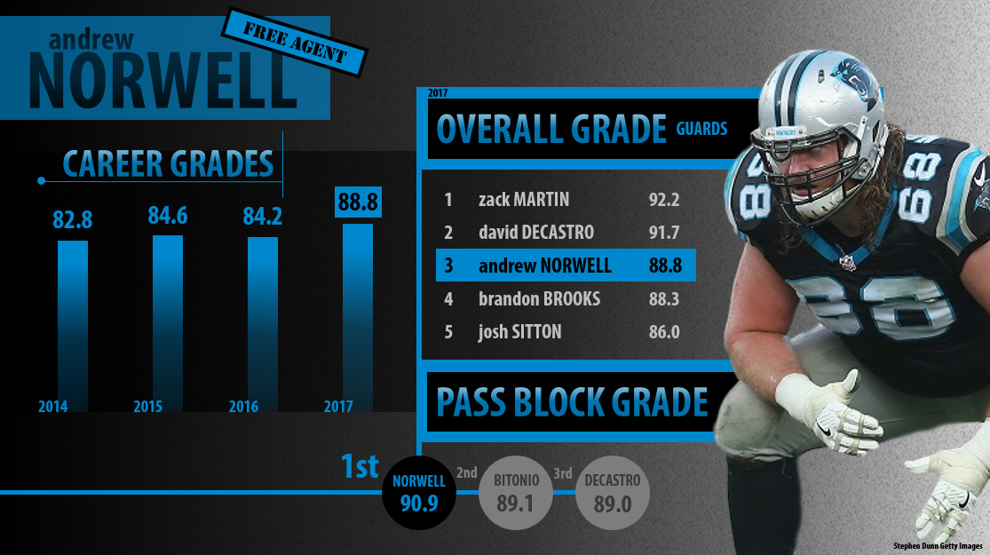 Chiefs Urged to Trade for Jaguars All-Pro OL Andrew Norwell