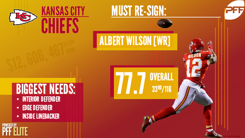 Kansas City Chiefs News: Albert Wilson and other free agents