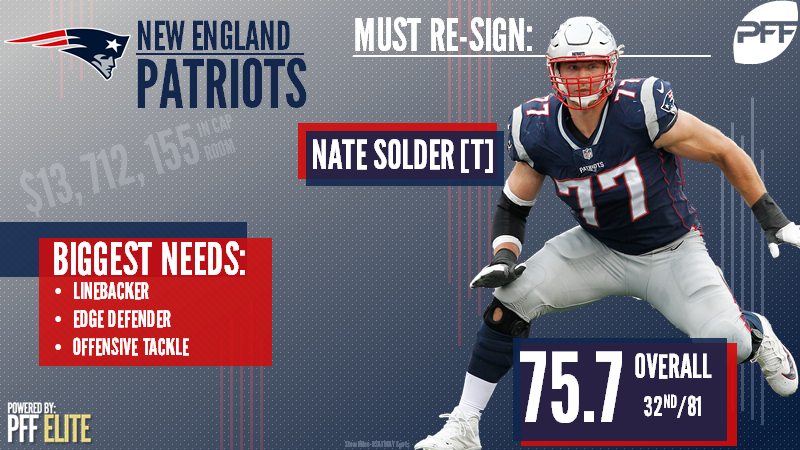 Nate Solder