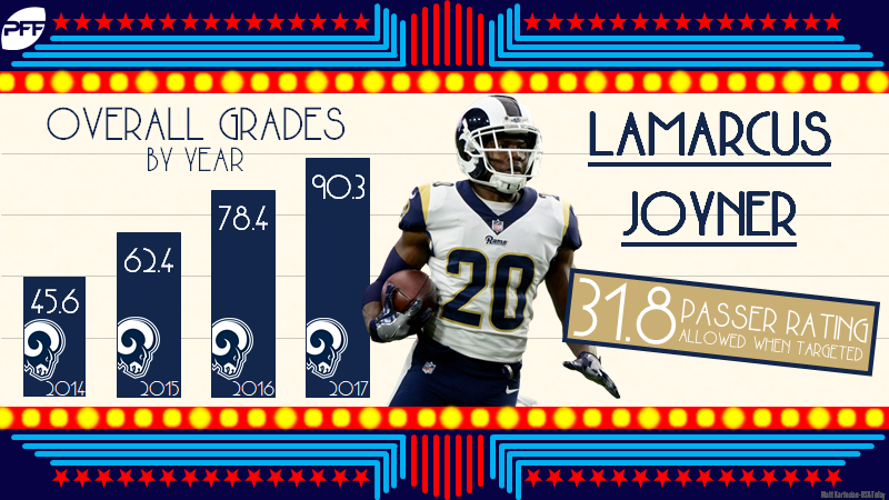 Lamarcus Joyner