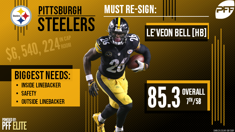 PFF: Le'Veon Bell would be 'dream splash signing' for Detroit Lions