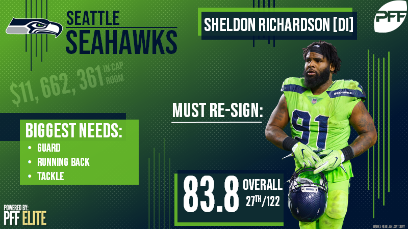 Sheldon Richardson, Seattle Seahawks