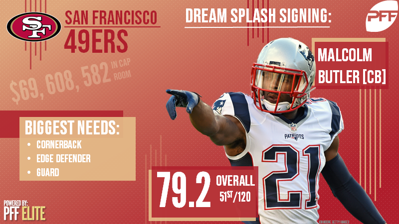 PFF: Malcolm Butler is a solution to Colts' cornerback problem