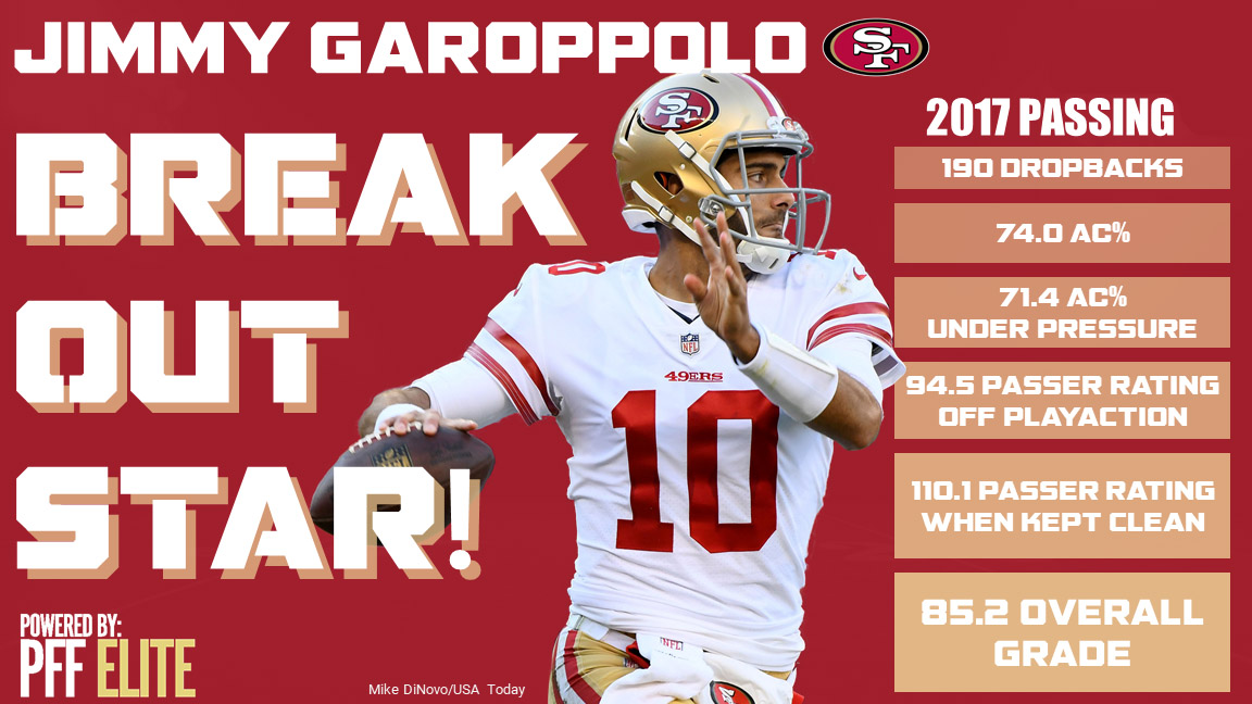 49ers' Jimmy Garoppolo could be NFL's breakout star