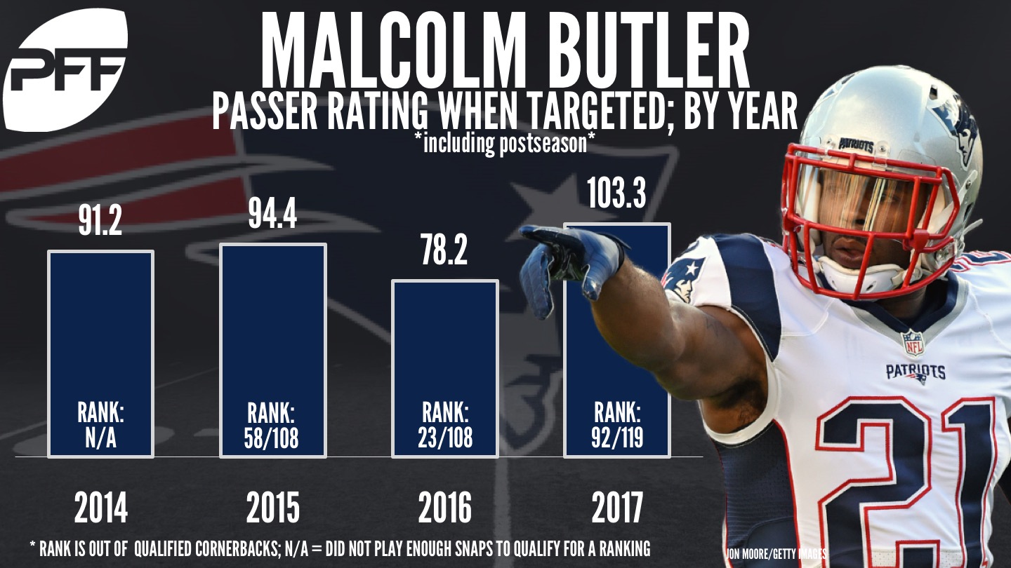 These Malcolm Butler stats might help explain his Super Bowl benching