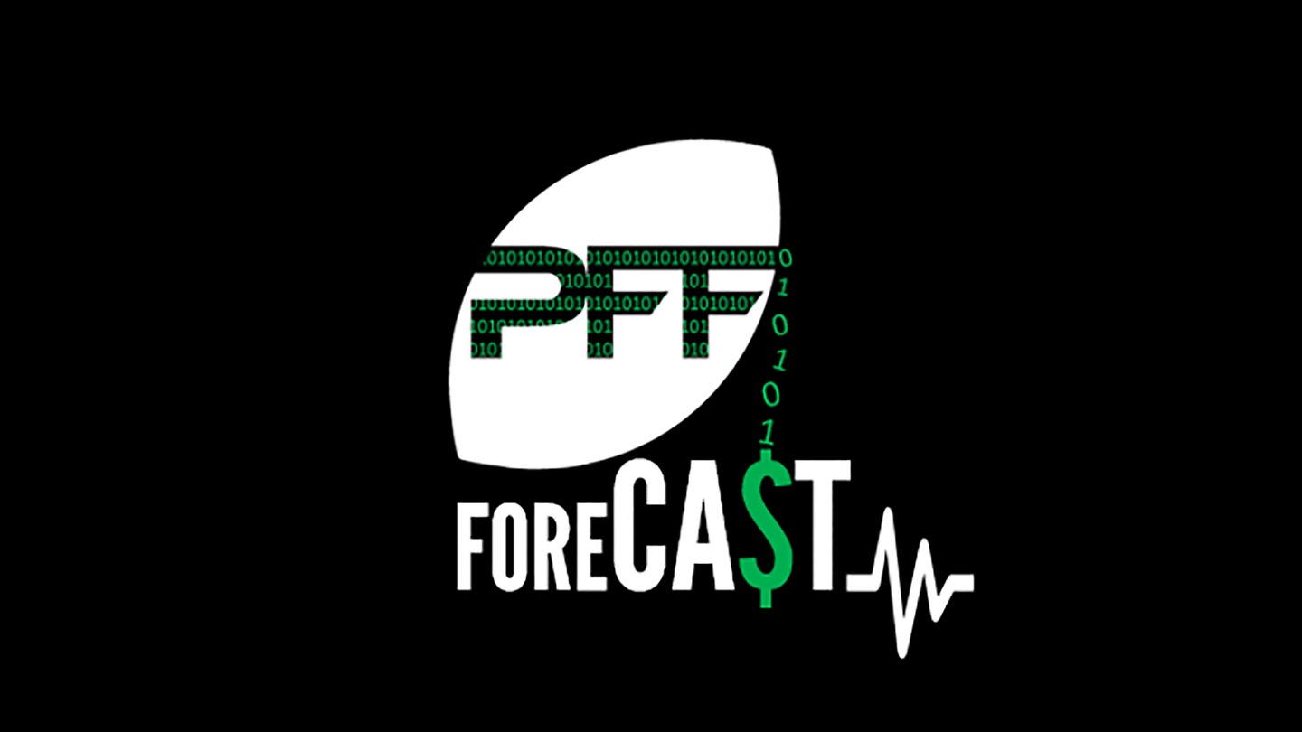 Can PFF receiving grades at the college level predict NFL success?, NFL  Draft