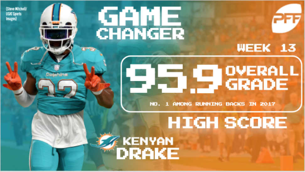 Kenyan Drake, Miami Dolphins