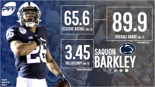 2018 storylines: Saquon Barkley, dominant rookie running back