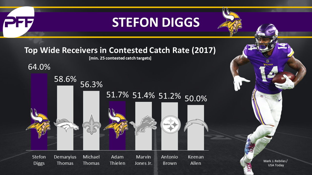 Monos' Draft Memories: Why did Stefon Diggs fall to the fifth round?
