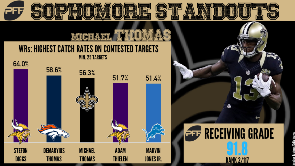 The top-10 sophomore standouts of the 2017 season