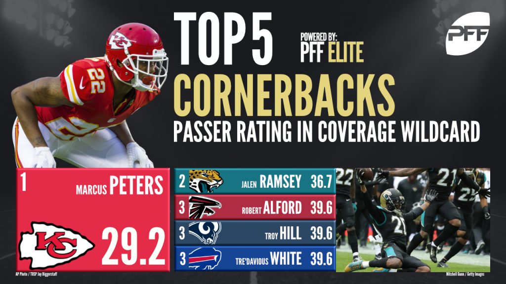 Top 10 Players To Miss The PFF Top 101