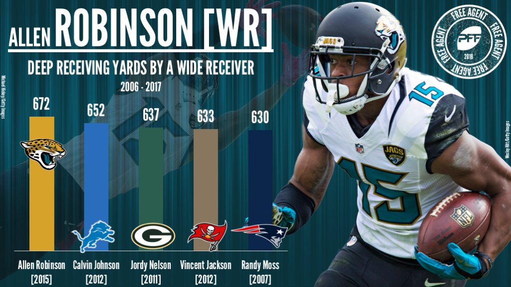 Allen Robinson