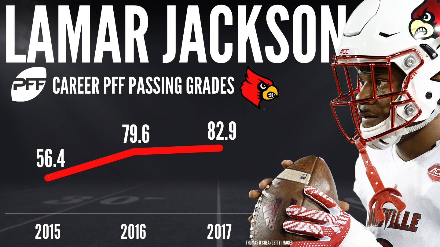 Lamar Jackson is fast but his improved pocket passing makes him