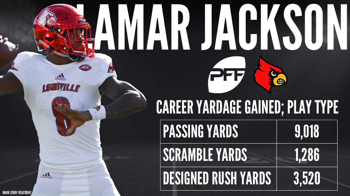 PFF and Lamar Jackson