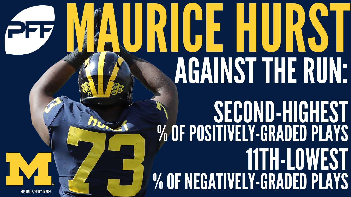 Maurice Hurst