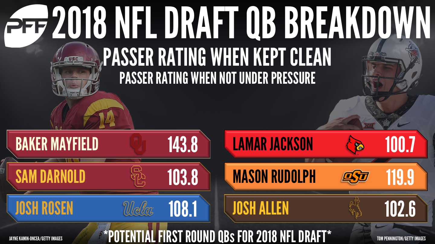 PFF College on X: Redrafting the 2018 NFL Draft. What would you change❓