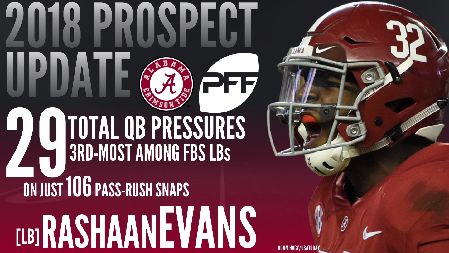 2018 NFL Draft Top 10 Fits #3: Alabama LB Rashaan Evans - Pats Pulpit