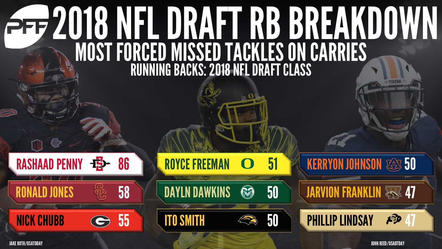 PFF 2018 NFL Mock Draft 3, NFL Draft