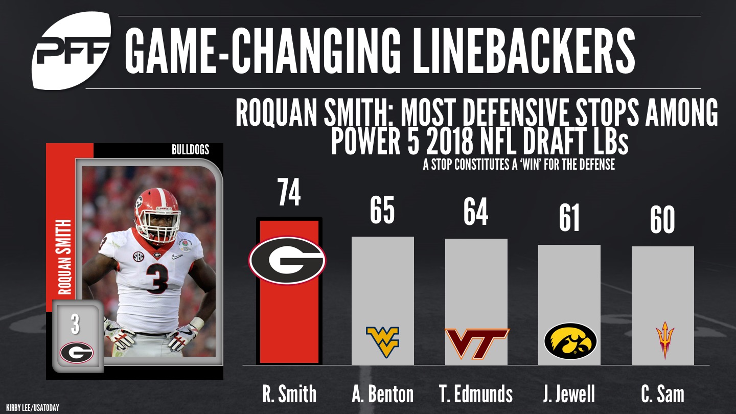 PFF Live - 2018 NFL Draft Analysis 