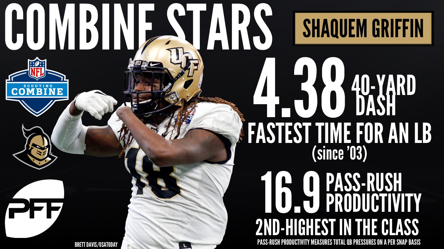 Shaquem Griffin Runs Fastest 40-Yard Dash by a Linebacker Since