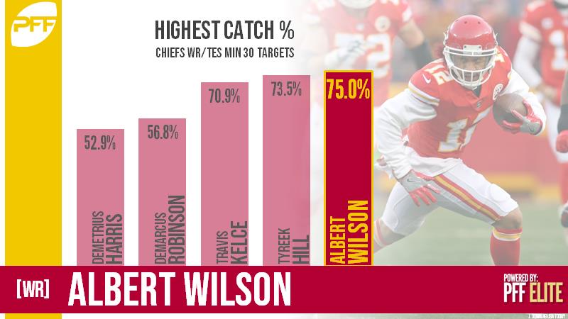 WR Albert Wilson Kansas City Chiefs