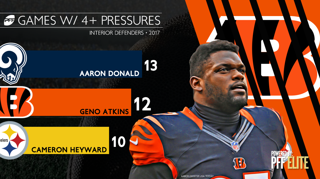 Geno Atkins