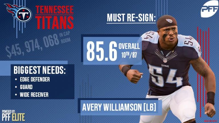 2018 Free Agency Preview: Tennessee Titans