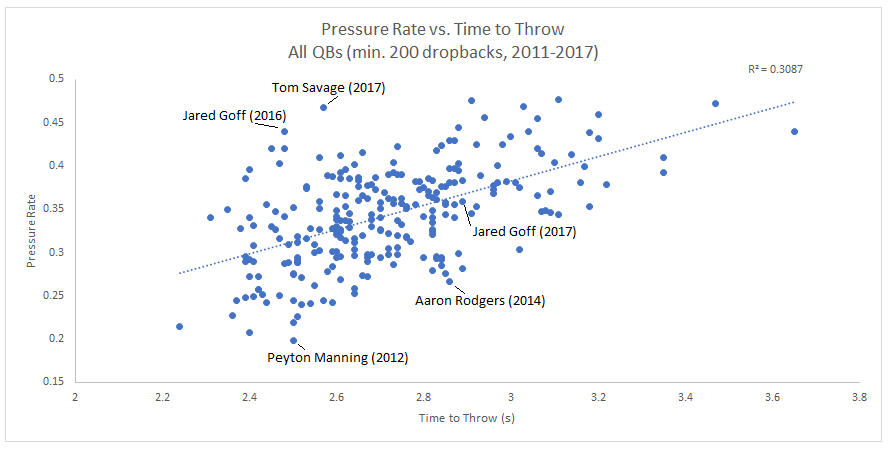 Metrics that Matter: Fantasy fun with PFF grades -- WR