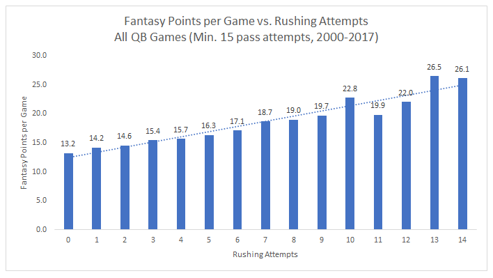 Metrics that Matter: Fantasy fun with PFF grades -- QB