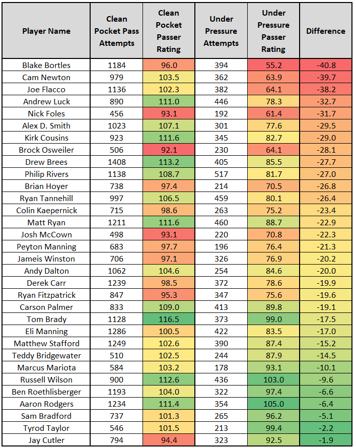 Metrics that Matter: Passing differences when pressured