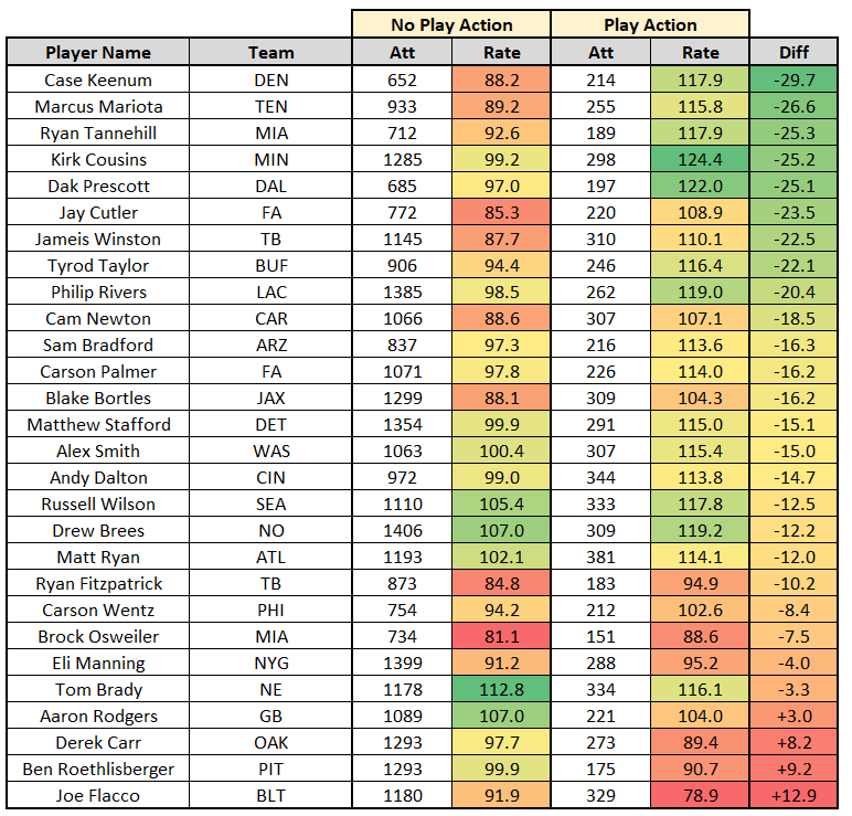 Metrics that Matter: Fantasy fun with PFF grades -- QB