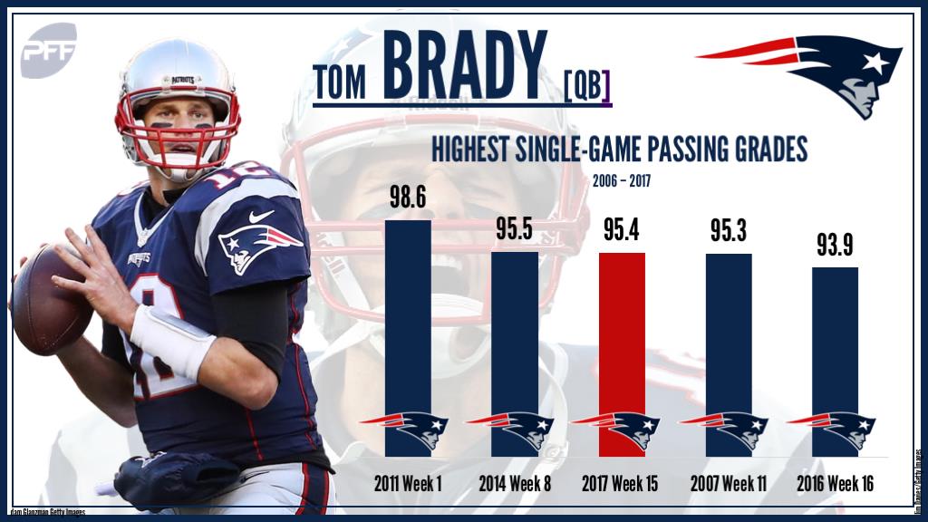 Tom Brady's six Super Bowl performances, ranked by PFF grade, NFL News,  Rankings and Statistics