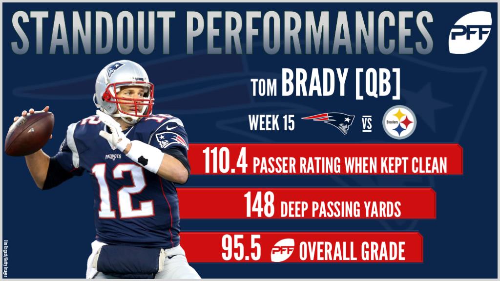 How Tom Brady has earned the highest PFF QB grade ever this season, NFL  News, Rankings and Statistics