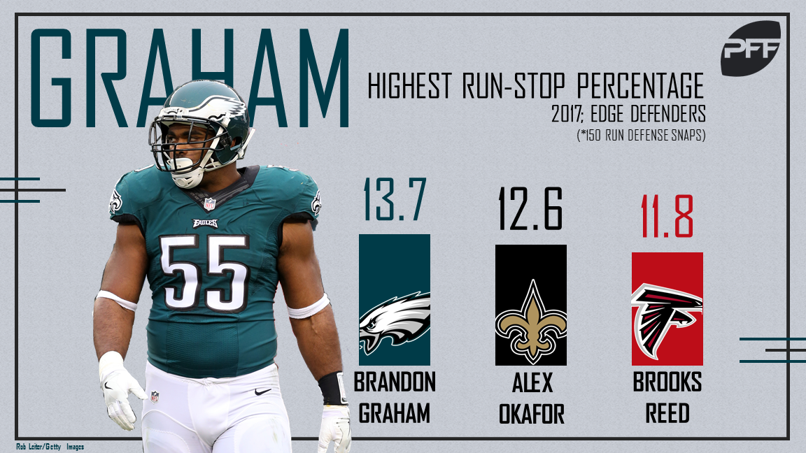 Brandon Graham