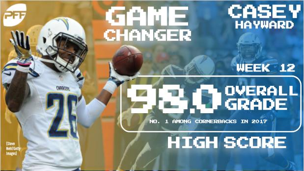 Chargers CB Casey Hayward continues strong 2017, PFF News & Analysis