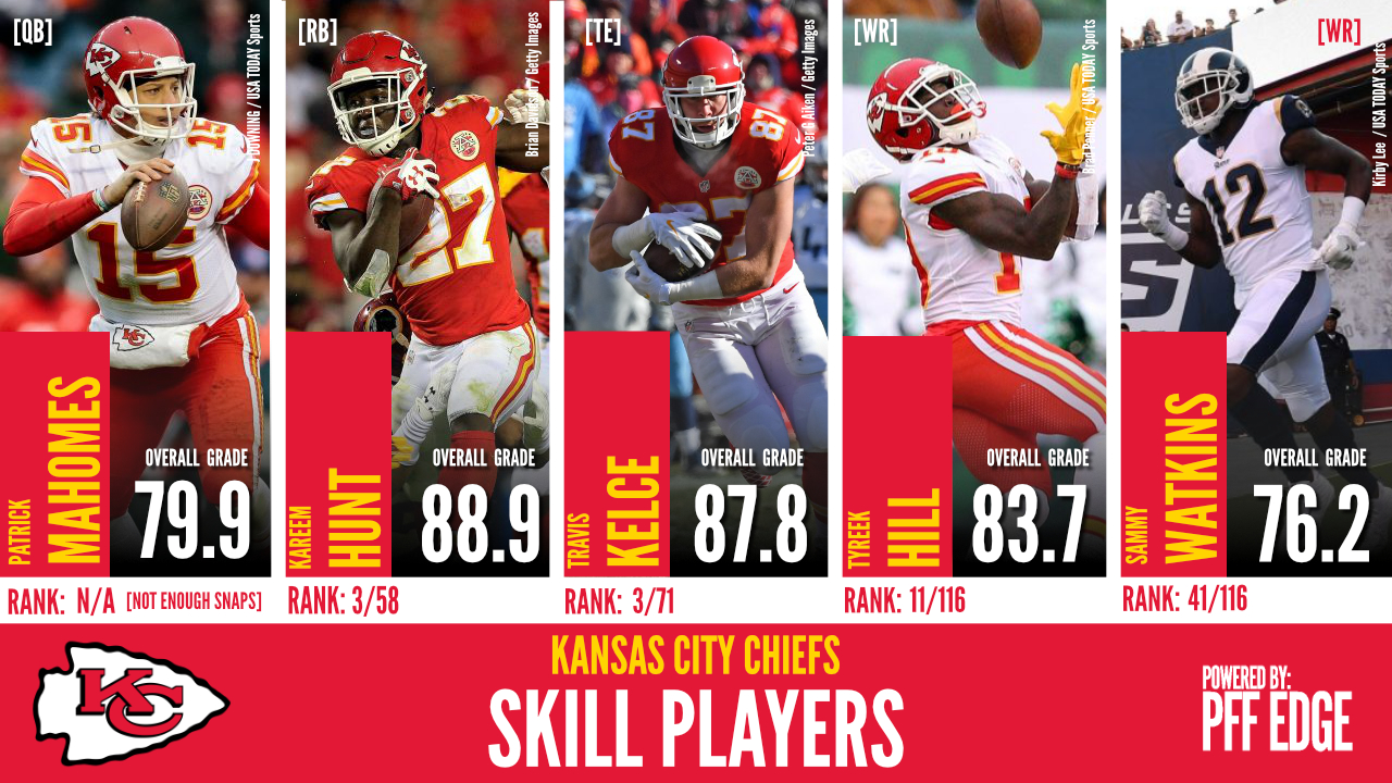 Kansas City Chiefs