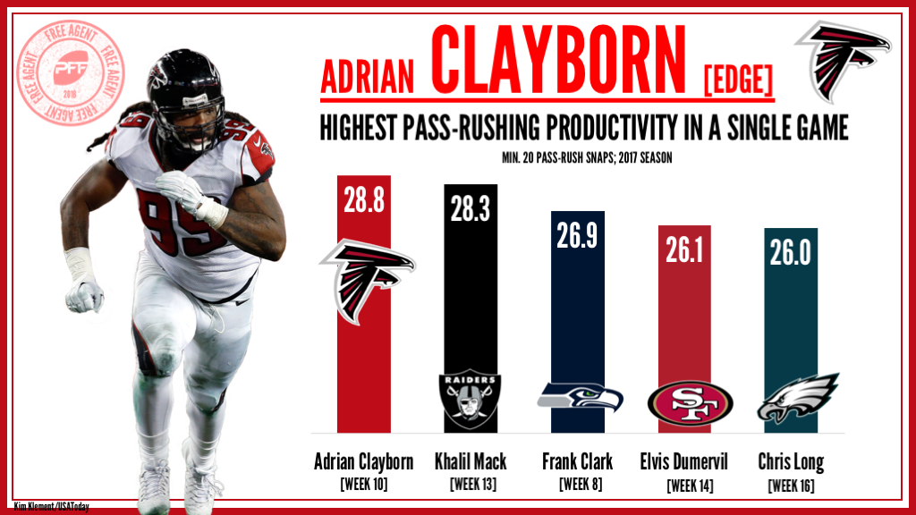 Edge Adrian Clayborn Atlanta Falcons